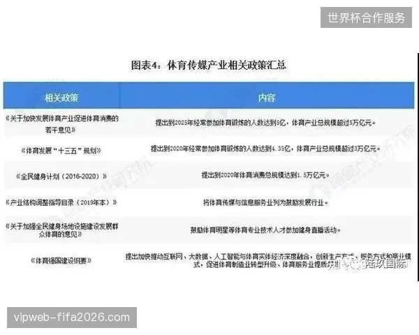 体育赞助权益管理正在清退碎片化素材采购模式并转向矩阵化运营